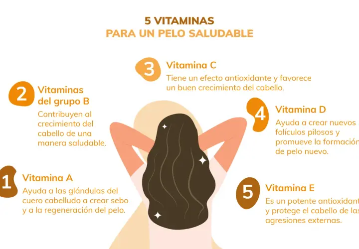Las mejores vitaminas para el pelo: A, C, D, E y grupo B. Descubre cómo nutrir tu cabello para un crecimiento saludable.