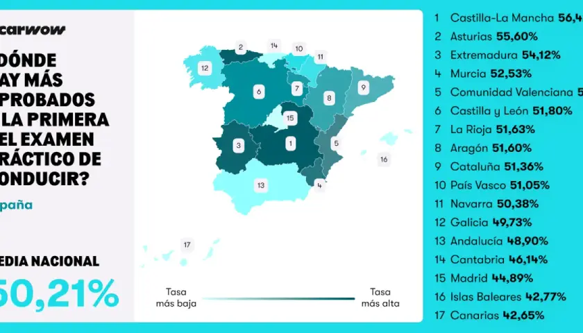 Mapa de España con tasas de aprobados a la primera del examen práctico de conducir. Castilla-La Mancha lidera, ofreciendo ayuda para sacar el carnet.