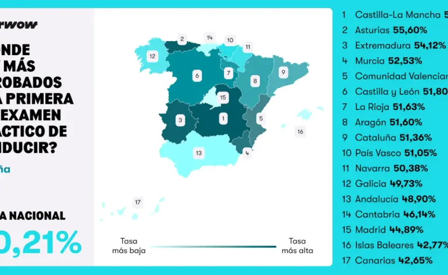 Carnet de conducir en España - Ahorra y aprueba a la primera