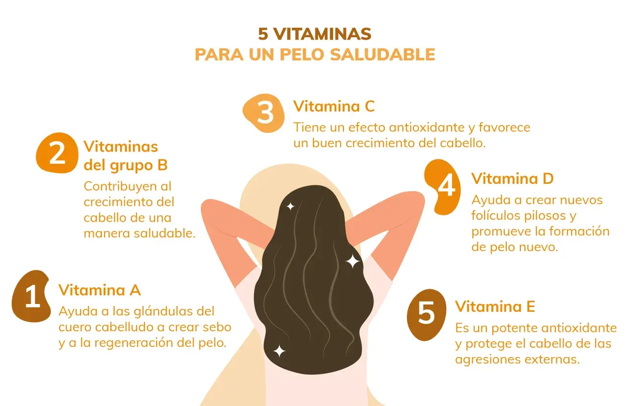 Las mejores vitaminas para el pelo: A, C, D, E y grupo B. Descubre cómo nutrir tu cabello para un crecimiento saludable.