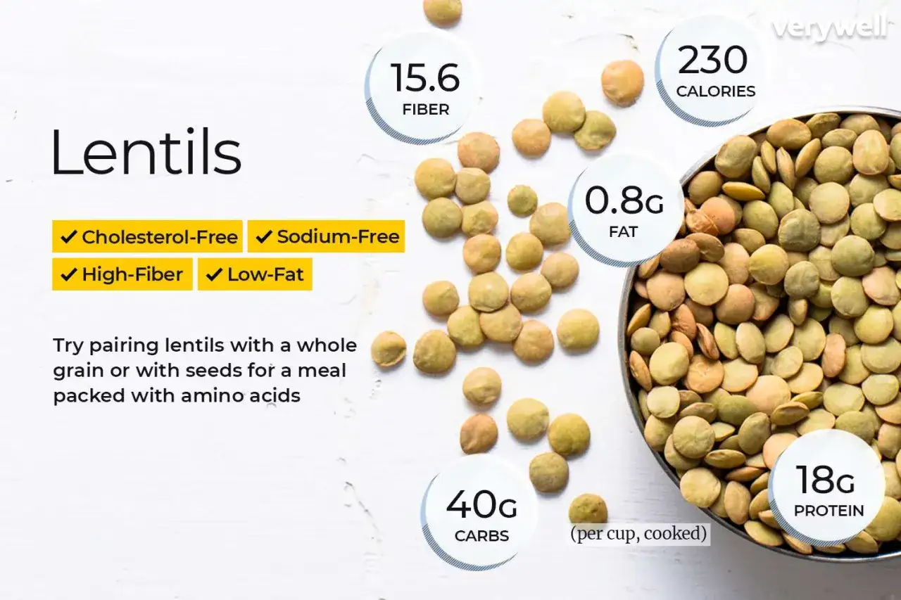 Lentejas: 230 calorías, 15.6g fibra, 0.8g grasa, 40g carbohidratos, 18g proteína. ¡No te dejes engañar, las lentejas engordan poco y son muy nutritivas!