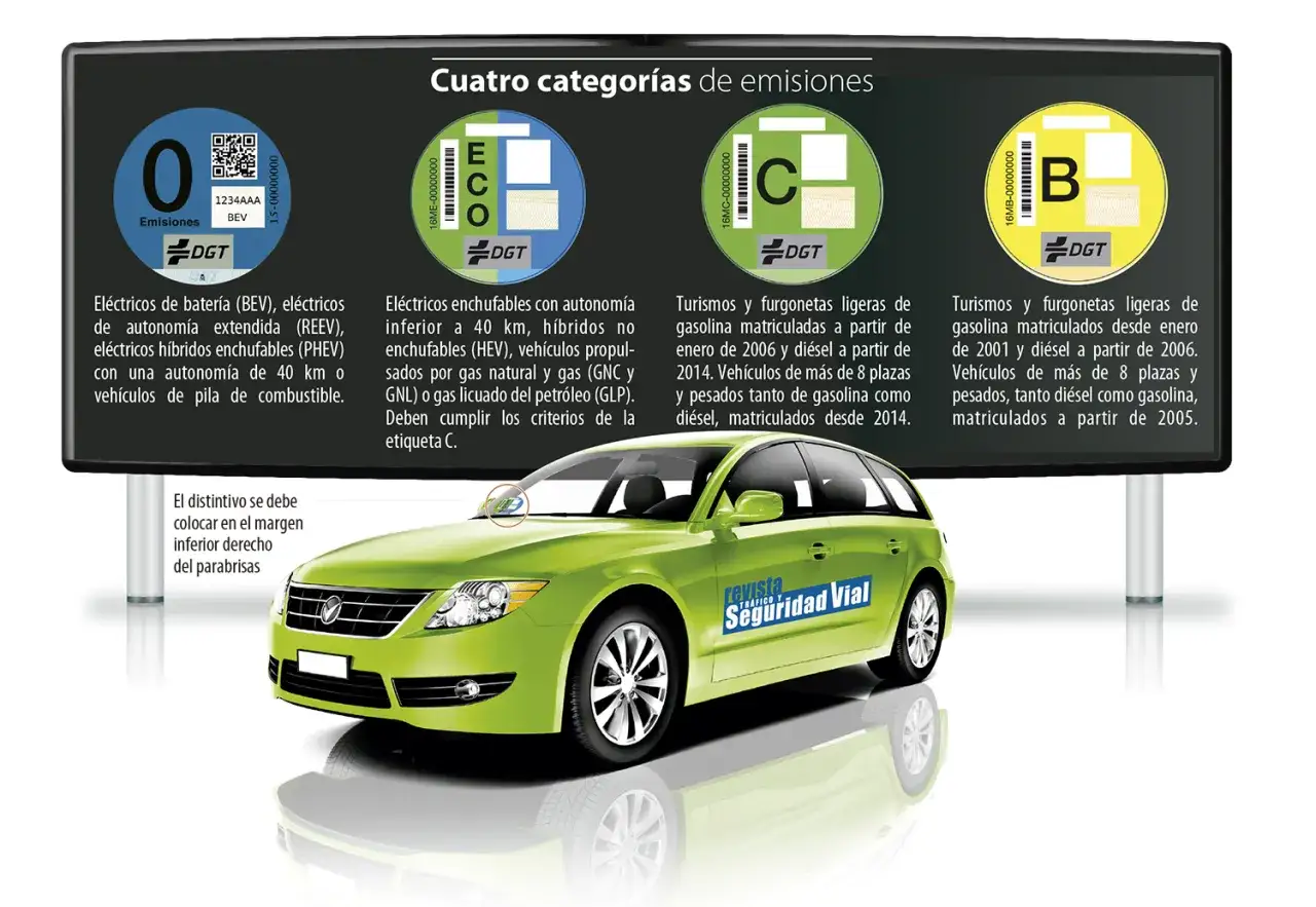 Diferencia entre etiqueta eco y cero: la etiqueta cero es para veh&iacute;culos el&eacute;ctricos puros, mientras que la eco es para h&iacute;bridos y veh&iacute;culos de gas.